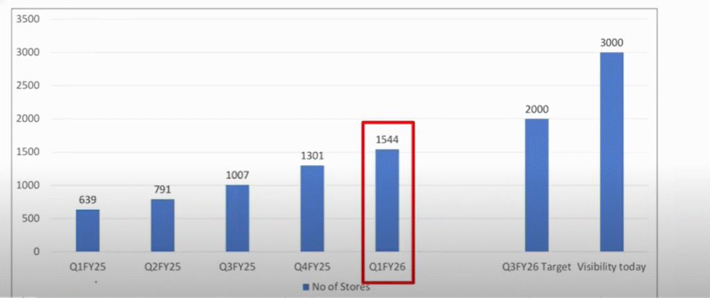 zomato share price
zomato eternal q1 results
