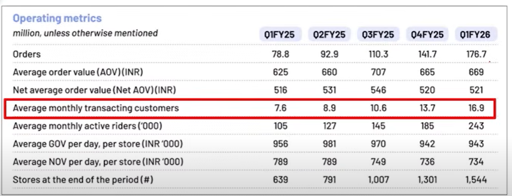 zomato share price
zomato eternal q1 results